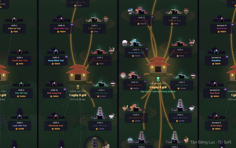 Bandit Purge — 12 camps around the Hall, each under an omen